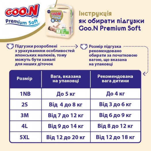 Трусики-подгузники Goo.N Premium Soft для детей (M, 7-12 кг, 50 шт) фото-33